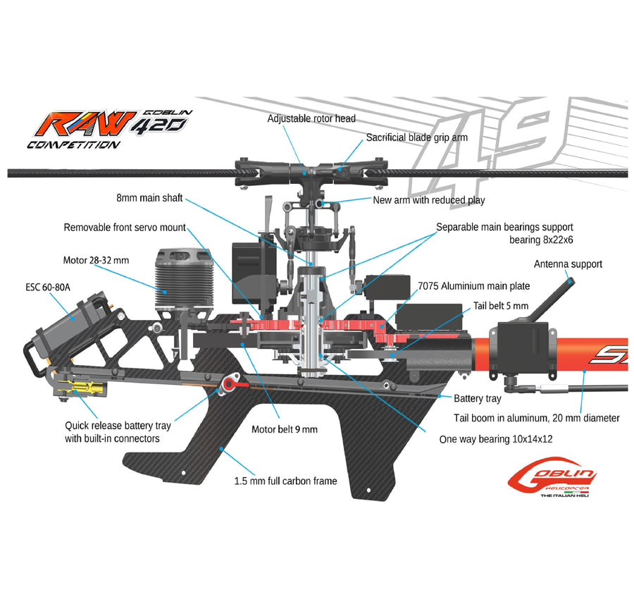 SAB Goblin Raw 420 Competition Helicopter Kit - With Main & Tail Blades |  HeliDirect